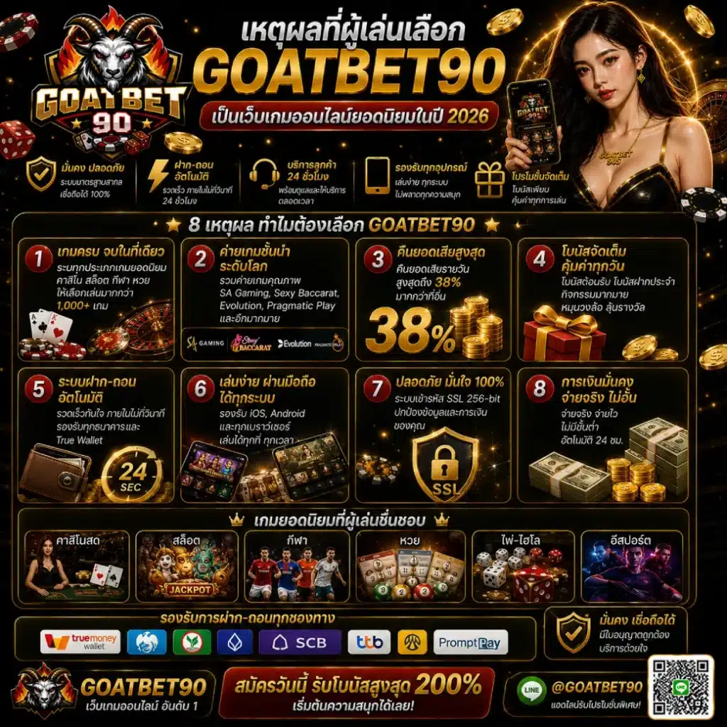 เหตุผลที่ผู้เล่นเลือก GOATBET90 เป็นเว็บเกมออนไลน์ยอดนิยมในปี 2026